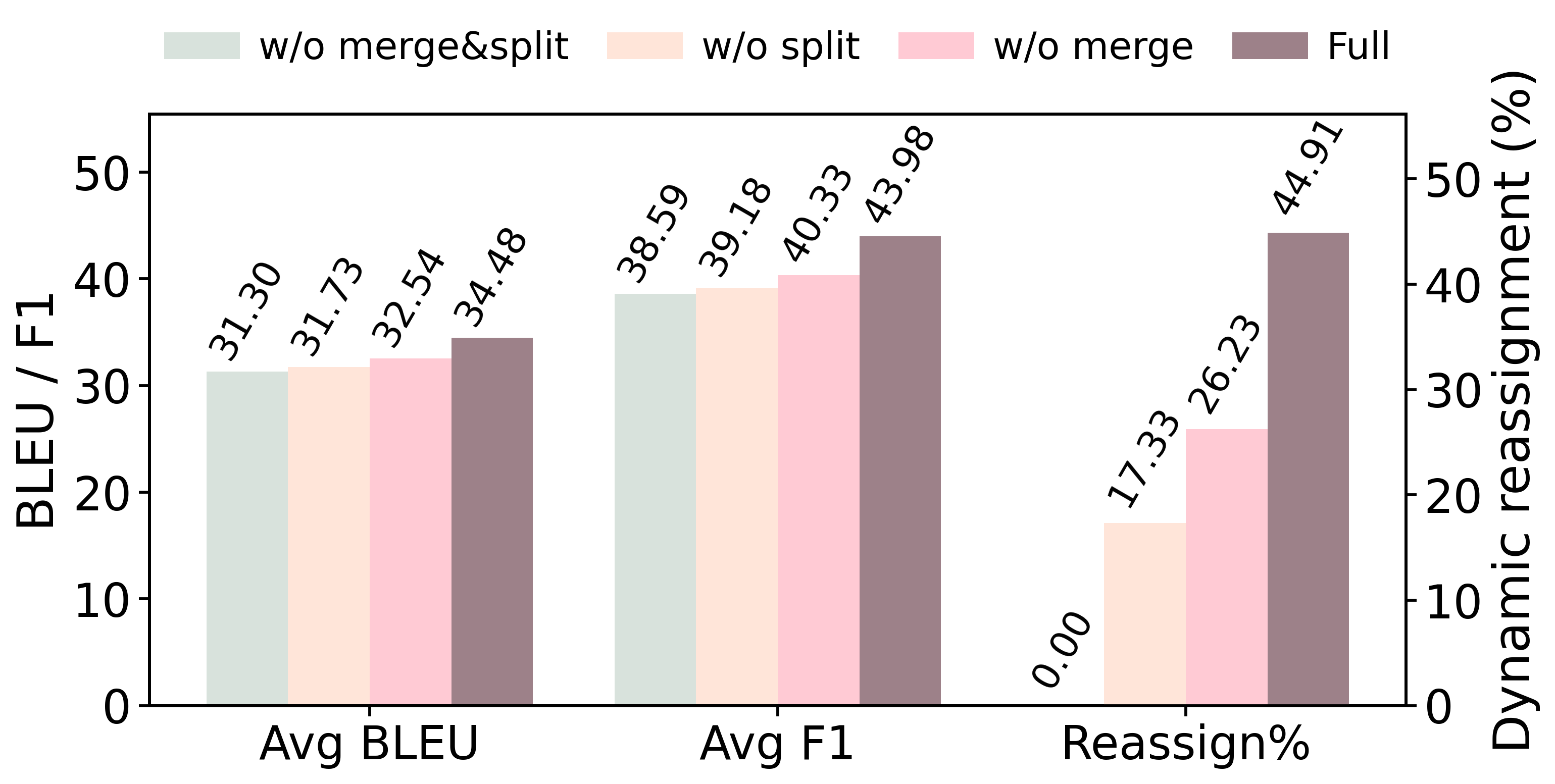 Retroactive restructuring in xMemory